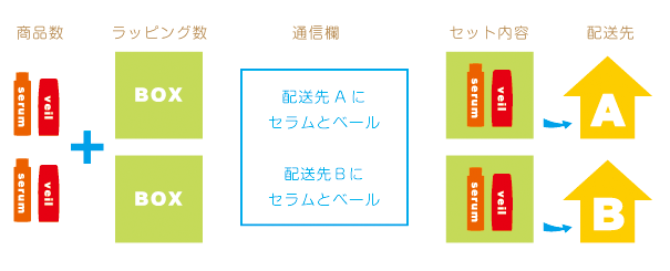 配送先二つ