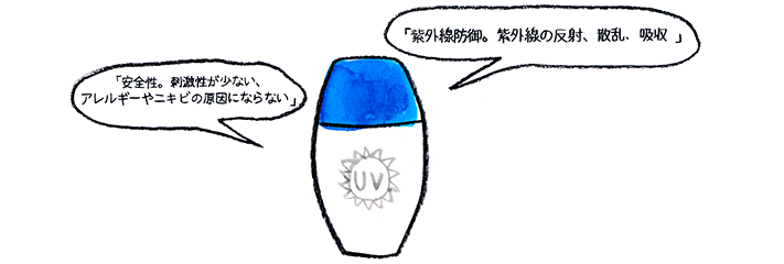 UVイラスト