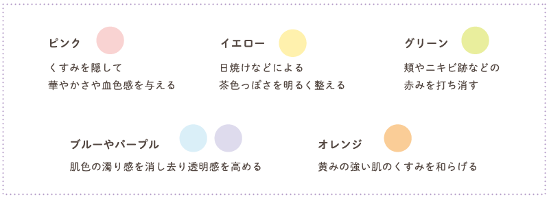 コントロールカラー下地についてのマメ知識　図